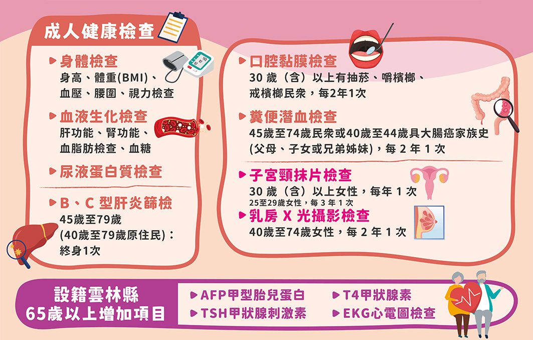 雲林辦理24場次整合性社區健康篩檢服務　為鄉親健康把關