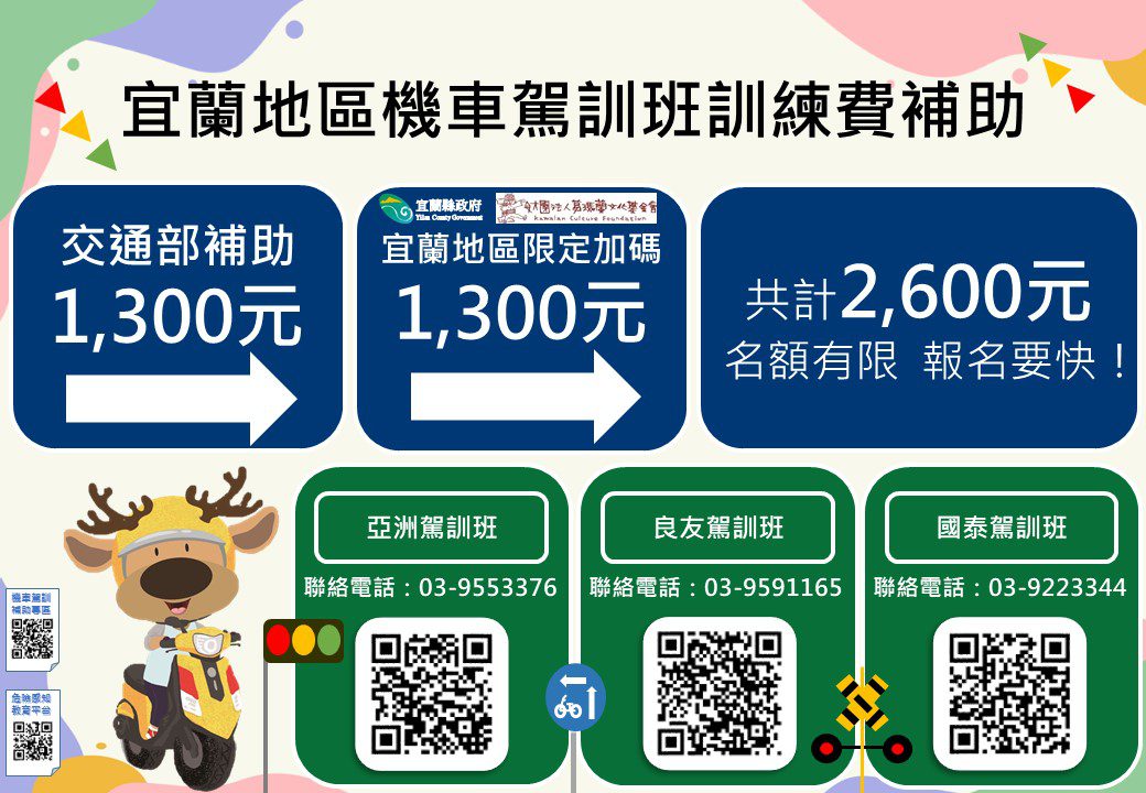 提升機車駕駛安全意識   參加機車駕訓最高補助5600元