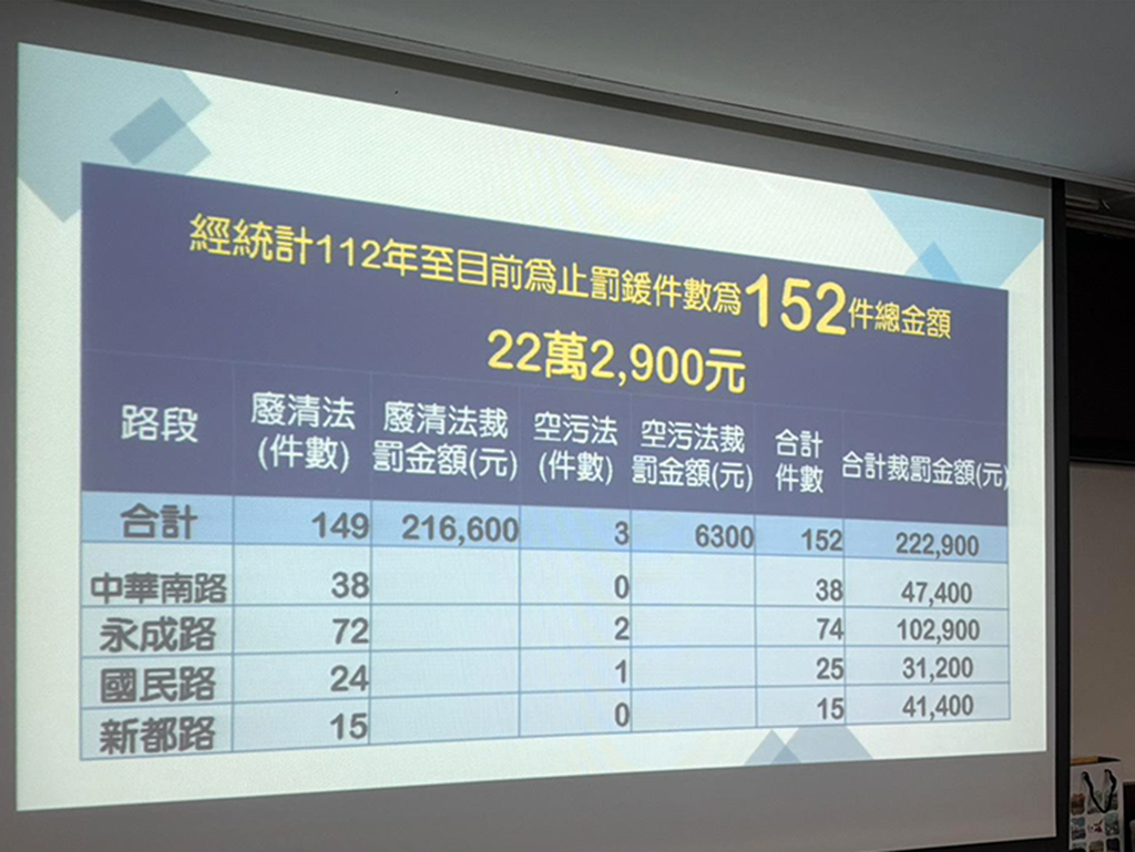 台南南區3千人連署　反對南山公墓全區保留